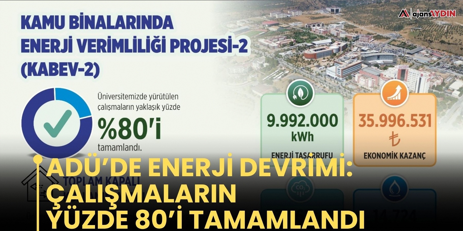 ADÜ kampüsünde enerji atılımı: Çalışmaların çoğu bitti
